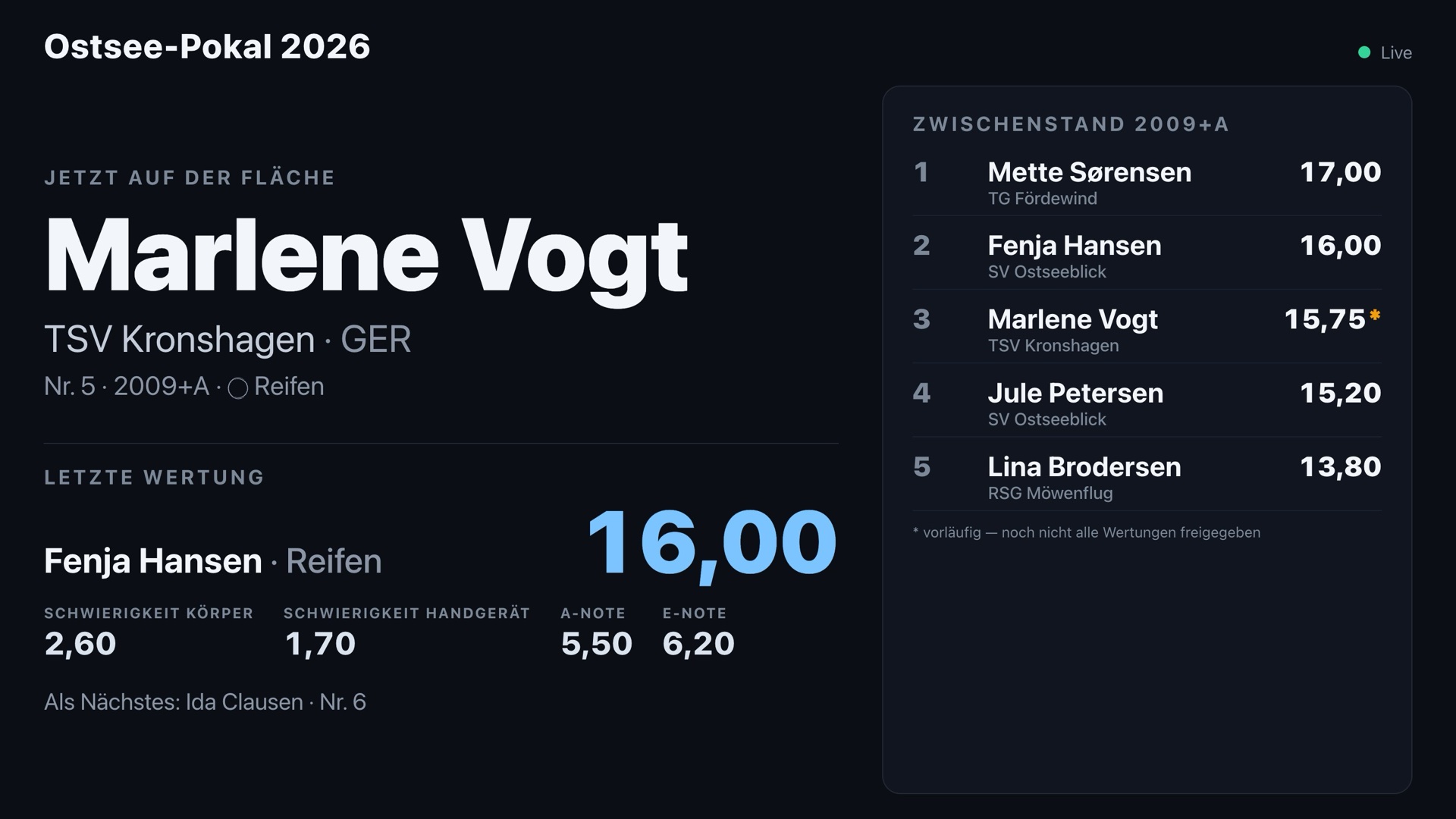 Kür Live-Display mit aktueller Turnerin und Zwischenstand